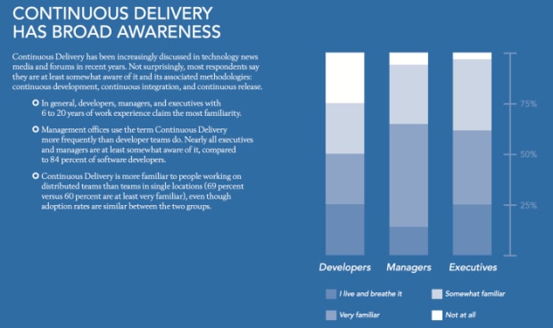 What is wrong with this diagram?